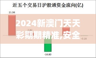 2024新澳门天天彩期期精准,安全评估策略_配送版ZEV267.74