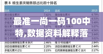 最准一尚一码100中特,数据资料解释落实_圣尊GAD774.6