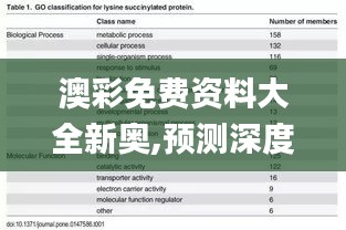 澳彩免费资料大全新奥,预测深度解读_化龙ZNJ647.9