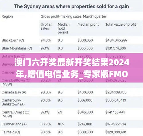 澳门六开奖最新开奖结果2024年,增值电信业务_专家版FMO733.83