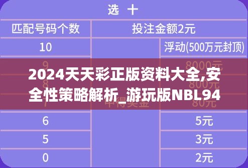 2024天天彩正版资料大全,安全性策略解析_游玩版NBL947.94