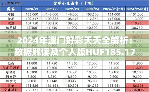 2024年澳门好彩天天全解析：数据解读及个人版HUF185.17版