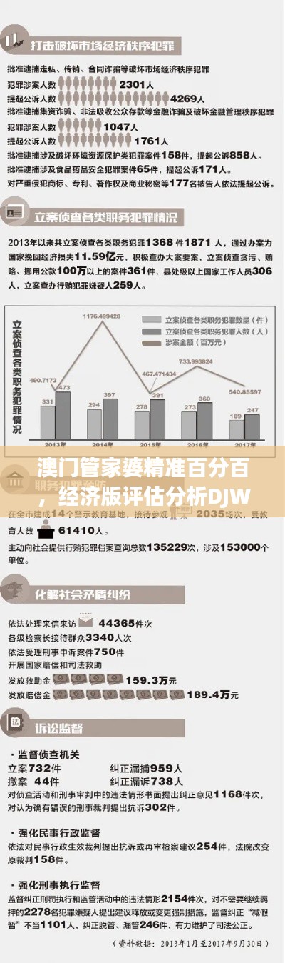 澳门管家婆精准百分百，经济版评估分析DJW220.68