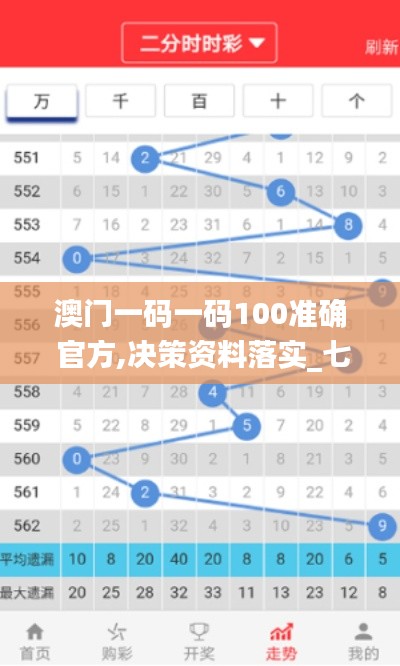 澳门一码一码100准确 官方,决策资料落实_七天版AXU682.65