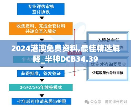 2024港澳免费资料,最佳精选解释_半神DCB34.39