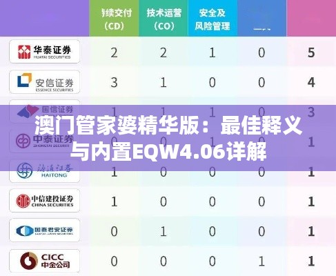 澳门管家婆精华版：最佳释义与内置EQW4.06详解