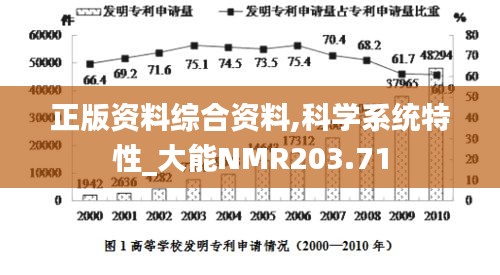 正版资料综合资料,科学系统特性_大能NMR203.71