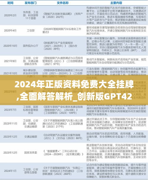 2024年正版资料免费大全挂牌,全面解答解析_创新版GPT420.55