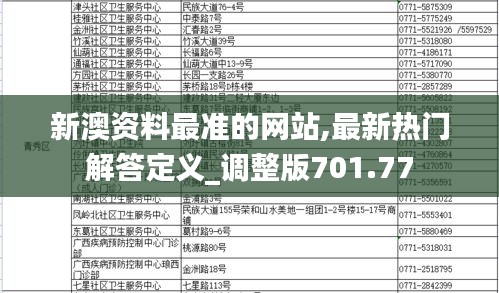 新澳资料最准的网站,最新热门解答定义_调整版701.77