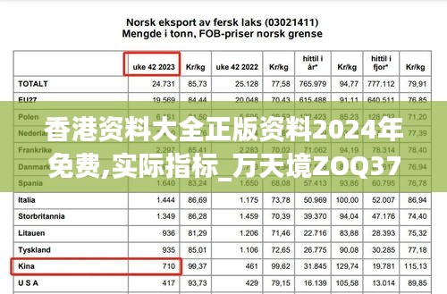 香港资料大全正版资料2024年免费,实际指标_万天境ZOQ371.61