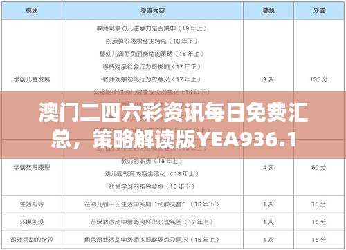 澳门二四六彩资讯每日免费汇总，策略解读版YEA936.1