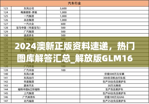 2024澳新正版资料速递，热门图库解答汇总_解放版GLM167.78