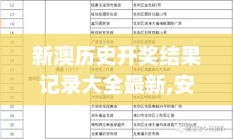 新澳历史开奖结果记录大全最新,安全解析方案_肉仙OVA150.2