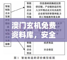 澳门玄机免费资料库，安全评估策略简易版ZOK573.53