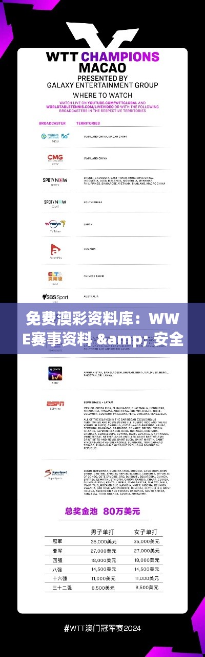 免费澳彩资料库：WWE赛事资料 & 安全评估方案解析版TUS608.13