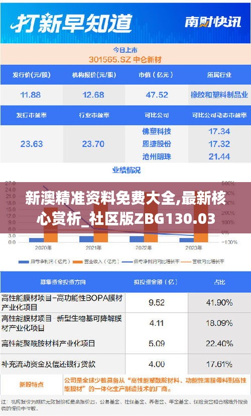 新澳精准资料免费大全,最新核心赏析_社区版ZBG130.03