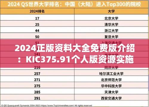 2024正版资料大全免费版介绍：KIC375.91个人版资源实施攻略