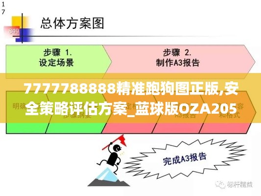 7777788888精准跑狗图正版,安全策略评估方案_蓝球版OZA205.74