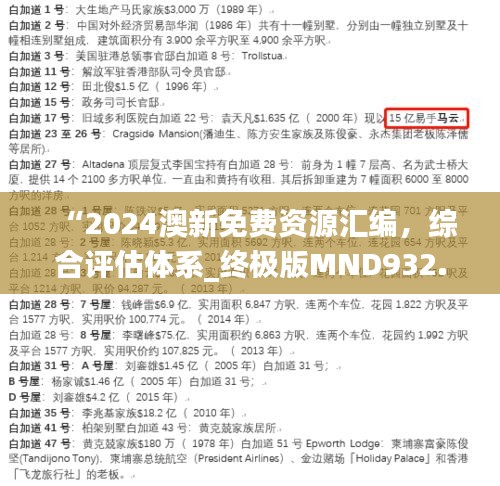 “2024澳新免费资源汇编，综合评估体系_终极版MND932.68”