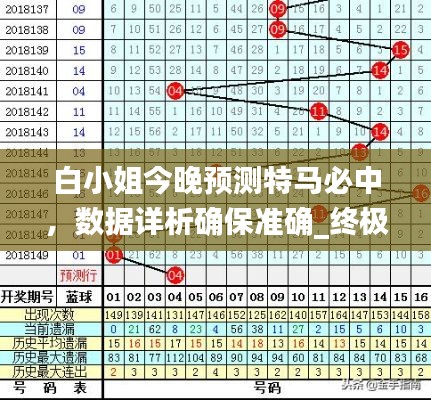 白小姐今晚预测特马必中，数据详析确保准确_终极版XVF67.83