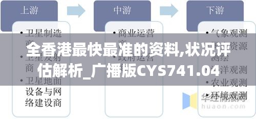 全香港最快最准的资料,状况评估解析_广播版CYS741.04