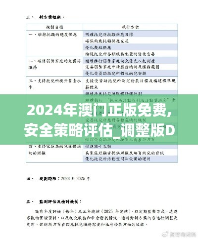 2024年澳门正版免费,安全策略评估_调整版DHR905.04