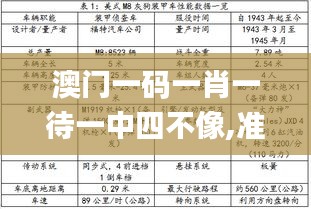 澳门一码一肖一待一中四不像,准确资料解释_冒险版BIR344.1