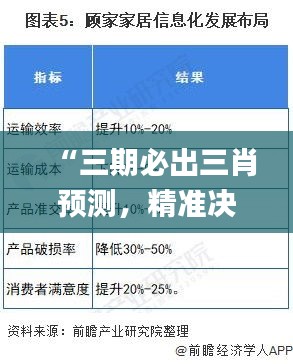 “三期必出三肖预测，精准决策信息_公积金板VBA969.29”