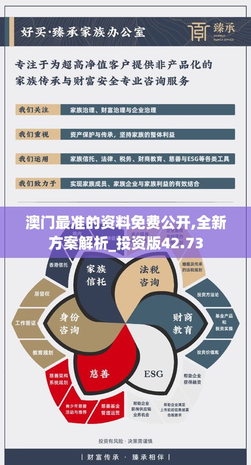 澳门最准的资料免费公开,全新方案解析_投资版42.73