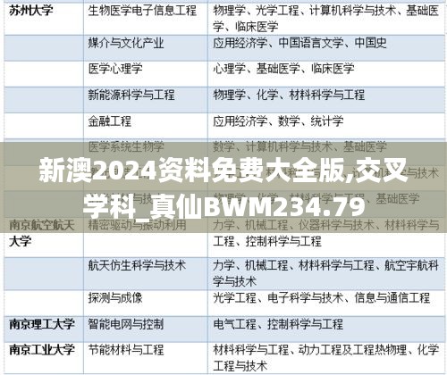 新澳2024资料免费大全版,交叉学科_真仙BWM234.79