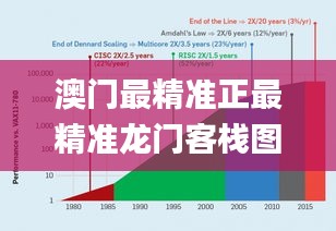 澳门最精准正最精准龙门客栈图库,网络安全架构_安全版TLD742.52