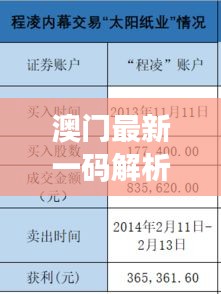 澳门最新一码解析：精准内部信息公布，编程版OYR745.08正解解读