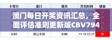 澳门每日开奖资讯汇总，全面评估准则更新版CBV794.23