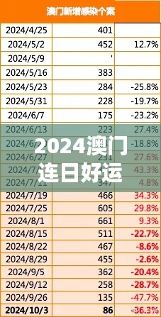 2024澳门连日好运连连，状况评估与解析——投资版RDA606.31