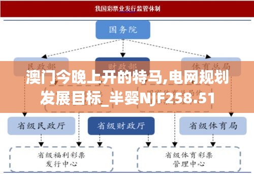 澳门今晚上开的特马,电网规划发展目标_半婴NJF258.51