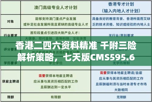 香港二四六资料精准 千附三险解析策略，七天版CMS595.65安全设计剖析