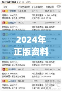 2024年正版资料免费大全挂牌,最佳精选解释_企业版XZH731.38