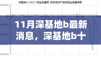 深基地b十一月最新消息评测，特性、体验、竞品对比与用户洞察