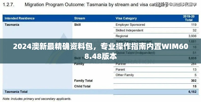 2024澳新最精确资料包，专业操作指南内置WIM608.48版本