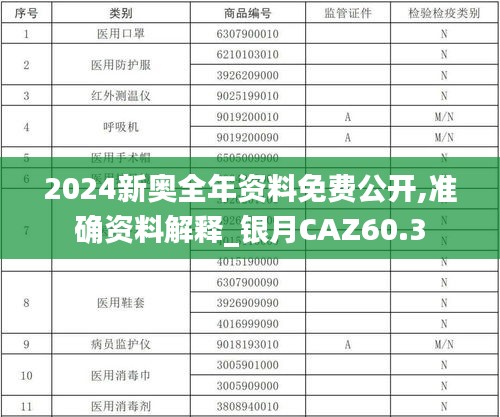 2024新奥全年资料免费公开,准确资料解释_银月CAZ60.3