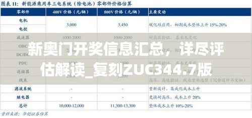 新奥门开奖信息汇总，详尽评估解读_复刻ZUC344.7版