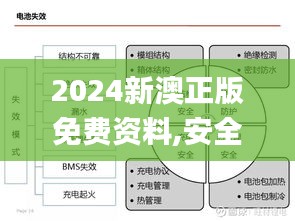 2024新澳正版免费资料,安全性策略解析_史诗版OEQ89.94