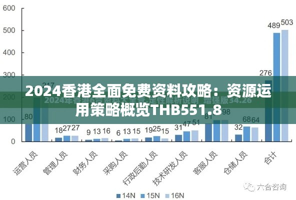 2024香港全面免费资料攻略：资源运用策略概览THB551.8