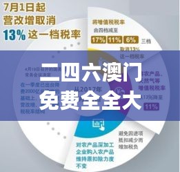 二四六澳门免费全全大全,数据资料解释落实_聚灵GQR129.98