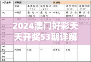 2024澳门好彩天天开奖53期详解，最新规则及CQP947.97工具版