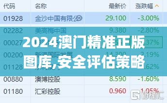 2024澳门精准正版图库,安全评估策略_简便版YWH137.72