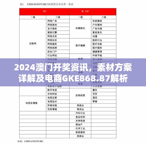 2024澳门开奖资讯，素材方案详解及电商GKE868.87解析