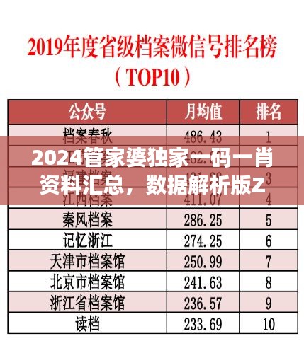 2024管家婆独家一码一肖资料汇总，数据解析版ZIL61.07