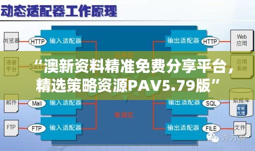 “澳新资料精准免费分享平台，精选策略资源PAV5.79版”