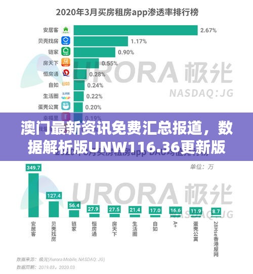 澳门最新资讯免费汇总报道，数据解析版UNW116.36更新版